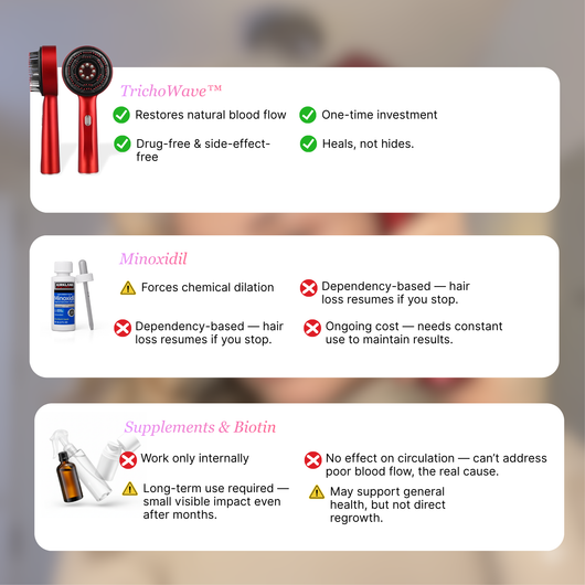 TrichoWave™ Hair and scalp massager with LED  technology